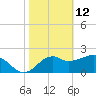 Ochlockonee Bay tide chart for Thursday, February 12, 2026