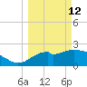 Ochlockonee Bay tide chart for Thursday, March 12, 2026