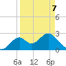 Ochlockonee Bay tide chart for Tuesday, April 7, 2026
