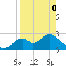Ochlockonee Bay tide chart for Wednesday, April 8, 2026