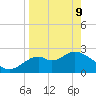 Ochlockonee Bay tide chart for Thursday, April 9, 2026
