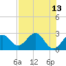 Ochlockonee Bay tide chart for Wednesday, May 13, 2026