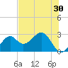 Ochlockonee Bay tide chart for Saturday, May 30, 2026