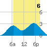 Ochlockonee Bay tide chart for Wednesday, May 6, 2026
