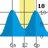 Kanatak Lagoon tide chart for Monday, January 18, 2021