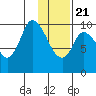 Kanatak Lagoon tide chart for Thursday, January 21, 2021