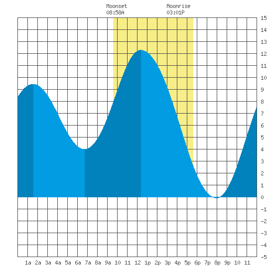Kanatak Lagoon tide chart for Tuesday, January 26, 2021