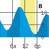 Kanatak Lagoon tide chart for Friday, January 8, 2021