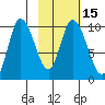 Kanatak Lagoon tide chart for Monday, February 15, 2021
