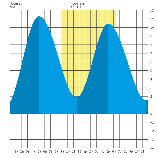 Kanatak Lagoon tide chart for Tuesday, February 16, 2021