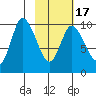 Kanatak Lagoon tide chart for Wednesday, February 17, 2021