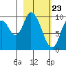 Kanatak Lagoon tide chart for Tuesday, February 23, 2021