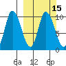 Kanatak Lagoon tide chart for Monday, March 15, 2021