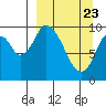 Kanatak Lagoon tide chart for Tuesday, March 23, 2021