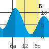 Kanatak Lagoon tide chart for Saturday, March 6, 2021