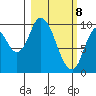 Kanatak Lagoon tide chart for Monday, March 8, 2021