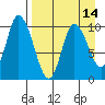 Kanatak Lagoon tide chart for Wednesday, April 14, 2021