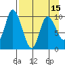 Kanatak Lagoon tide chart for Thursday, April 15, 2021