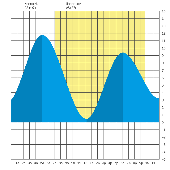 Kanatak Lagoon tide chart for Friday, April 16, 2021