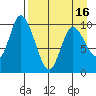 Kanatak Lagoon tide chart for Friday, April 16, 2021