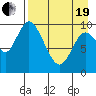 Kanatak Lagoon tide chart for Monday, April 19, 2021