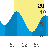 Kanatak Lagoon tide chart for Tuesday, April 20, 2021