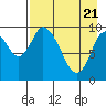 Kanatak Lagoon tide chart for Wednesday, April 21, 2021