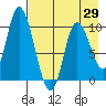 Kanatak Lagoon tide chart for Thursday, April 29, 2021