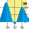 Kanatak Lagoon tide chart for Friday, April 30, 2021