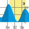 Kanatak Lagoon tide chart for Saturday, April 3, 2021