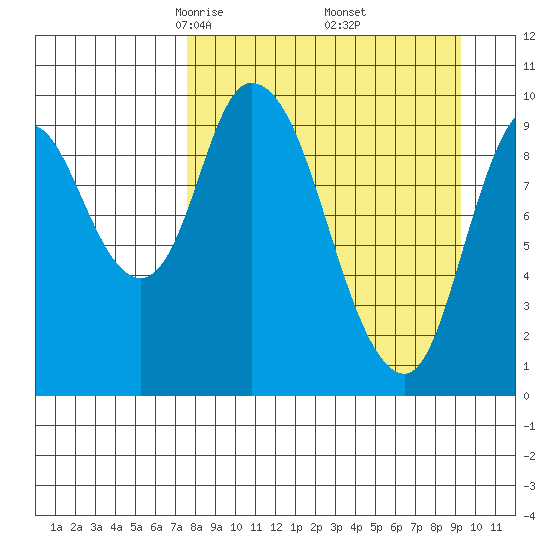 Kanatak Lagoon tide chart for Tuesday, April 6, 2021