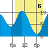 Kanatak Lagoon tide chart for Tuesday, April 6, 2021