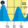 Kanatak Lagoon tide chart for Tuesday, May 11, 2021