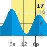 Kanatak Lagoon tide chart for Monday, May 17, 2021