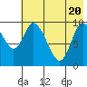 Kanatak Lagoon tide chart for Thursday, May 20, 2021
