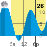Kanatak Lagoon tide chart for Wednesday, May 26, 2021