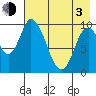 Kanatak Lagoon tide chart for Monday, May 3, 2021