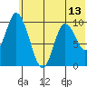 Kanatak Lagoon tide chart for Sunday, June 13, 2021