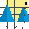 Kanatak Lagoon tide chart for Tuesday, June 15, 2021