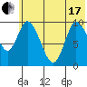 Kanatak Lagoon tide chart for Thursday, June 17, 2021