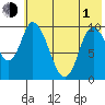 Kanatak Lagoon tide chart for Tuesday, June 1, 2021
