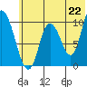 Kanatak Lagoon tide chart for Tuesday, June 22, 2021