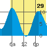 Kanatak Lagoon tide chart for Tuesday, June 29, 2021