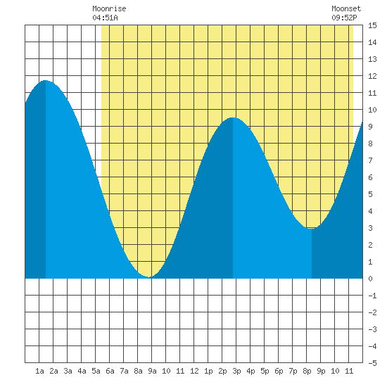 Kanatak Lagoon tide chart for Tuesday, June 8, 2021