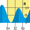 Kanatak Lagoon tide chart for Tuesday, June 8, 2021