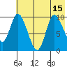 Kanatak Lagoon tide chart for Thursday, July 15, 2021
