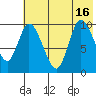 Kanatak Lagoon tide chart for Friday, July 16, 2021