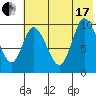 Kanatak Lagoon tide chart for Saturday, July 17, 2021