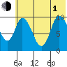 Kanatak Lagoon tide chart for Thursday, July 1, 2021