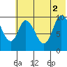 Kanatak Lagoon tide chart for Friday, July 2, 2021